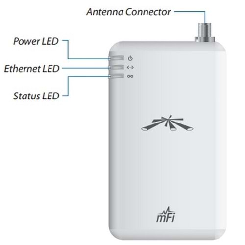 UBNT (MPORT-S) mFİ SENSOR-YÖNETİLEBİLİR YAZILIM ANA ÜNİTE