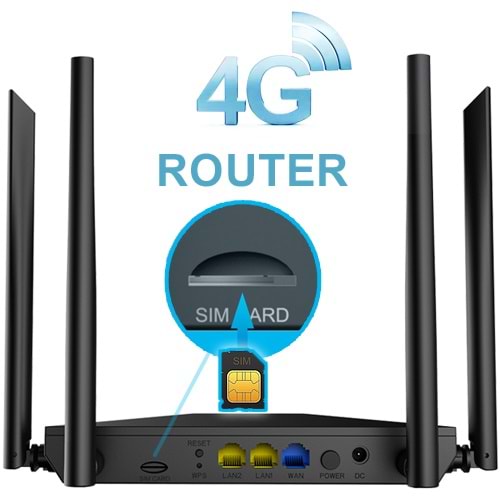 STONET (MW5360) 4G LTE GİGABİT MODEM ROUTER