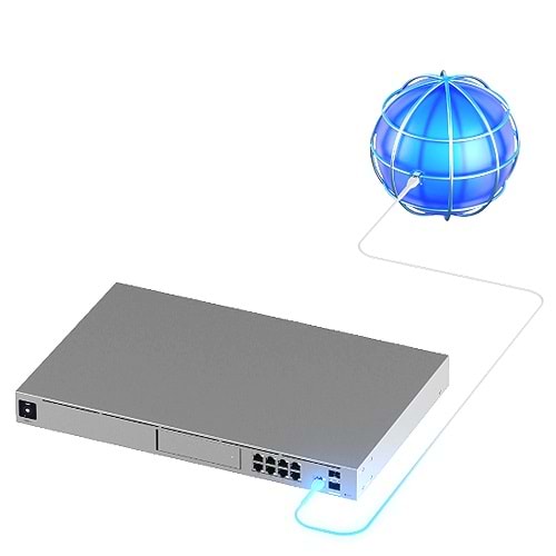 UBNT (UDM-SE) 8 PORT GIGABIT ETHERNET ÇIKIŞ, 1X10G SFP GİRİŞ ÇIKIŞ, 1XGIGABIT ETHERNET GİRİŞ ROUTER