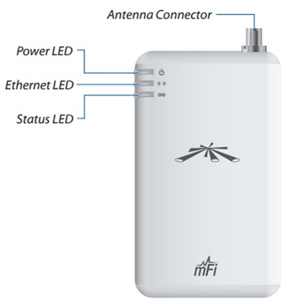 UBNT (MPORT-S) mFİ SENSOR-YÖNETİLEBİLİR YAZILIM ANA ÜNİTE